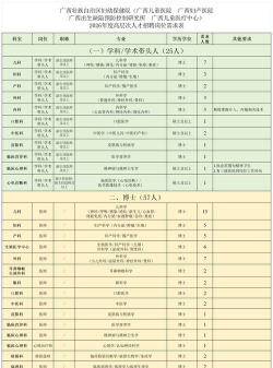 天门培养花鼓戏人才招聘