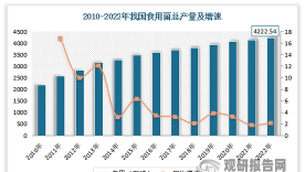 食用菌“听”音乐产量增