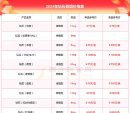 玫瑰钻石什么时候上市