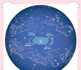 夏季猎户座在什么位置