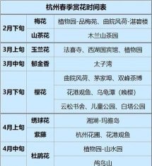 西湖的花什么时候开