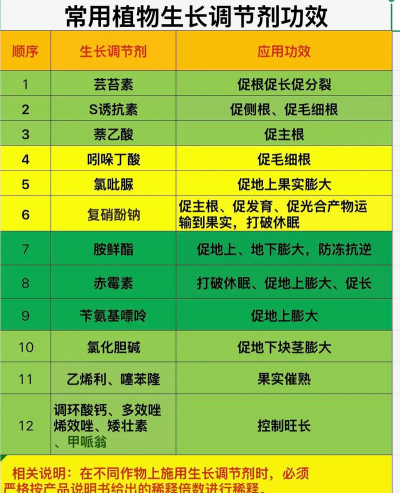 家庭养花用生根粉