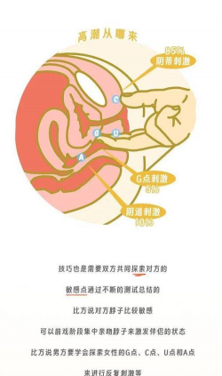 独进行繁殖的方式是什么