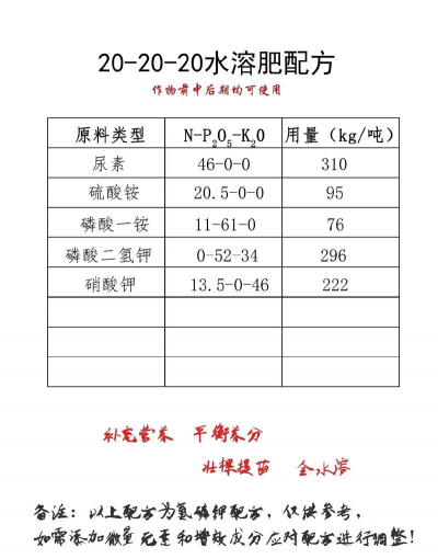 家庭养花用生根粉