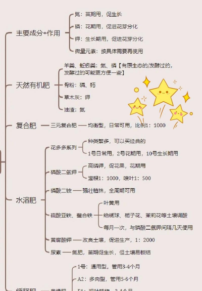 家庭养花用生根粉