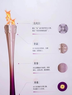 奥运火炬如何保养