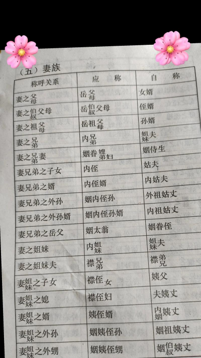 青海媳妇称呼什么