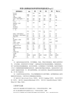 家庭养花用生根粉