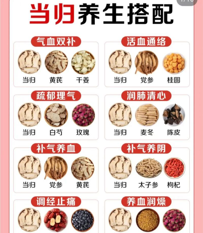 当归养护措施是什么意思