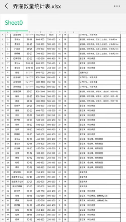 东台养花高手名单