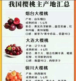 国内外车厘子产地_车厘子的产地主要在哪里