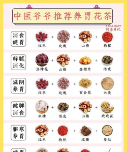 中药配方来养花