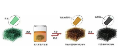 绿化景观设计，提升环境品质，创造宜人空间