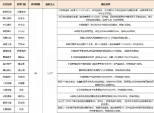 柿树虫病防治，识别常见虫害，掌握有效方法