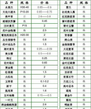 家庭养花用生根粉