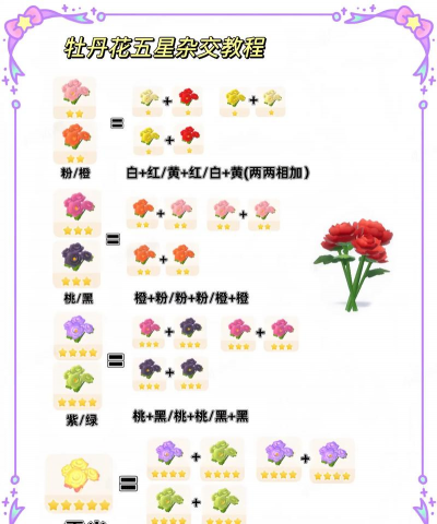 怎么养花杂交版