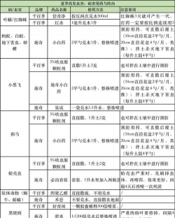 家庭养花用生根粉