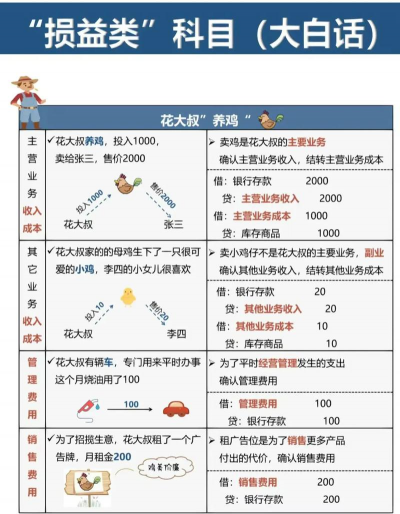 养花大亨的利润