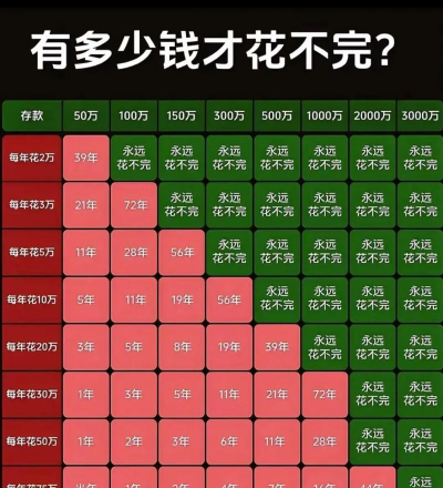 工资拿去养花违法吗