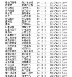 家庭养花用生根粉