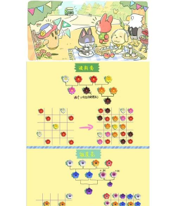 家庭养花用生根粉