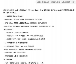 阿里员工养花涨价了吗