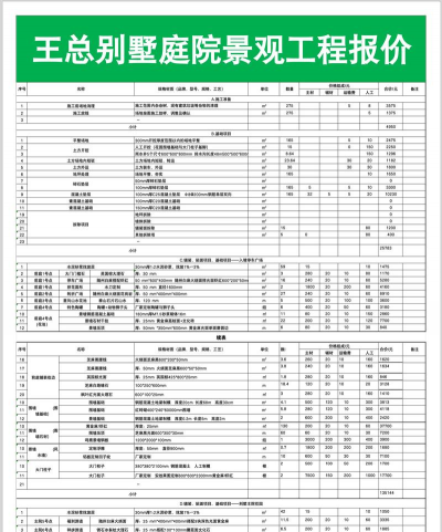 绿化设计取费，专业服务明码标价，让您预算清晰不踩坑