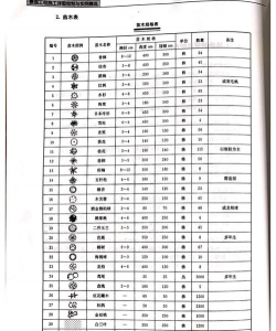 龙眼树臭椿虫防治技术，识别虫害特征，掌握防治时机