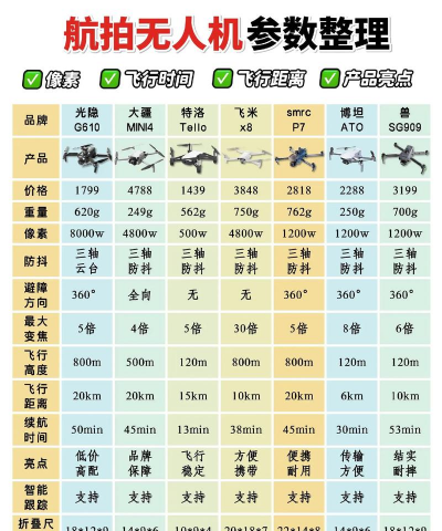 无土栽培论文，研究热点分析，写作思路分享