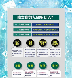 代料栽培,提升产量,降低成本 代料栽培,提升产量,降低成本