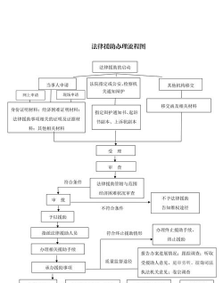 绿化设计资质取消,行业变化大,从业者如何应对 绿化设计资质取消,行业变化大,从业者如何应对