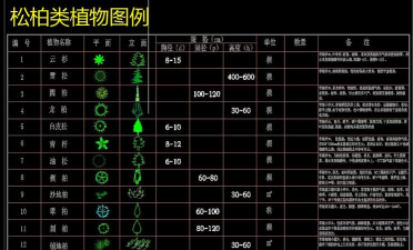 植物绿化设计cad插件，提升绘图效率，优化设计方案