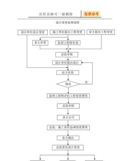 厂区景观绿化设计，提升环境品质，改善员工体验