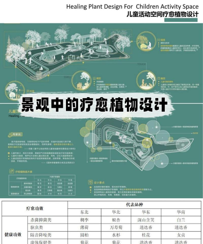 北京绿化设计，提升城市环境，改善居民生活