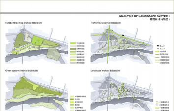 姜堰大道绿化设计，提升城市形象，改善居民生活