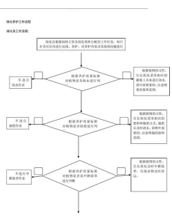 济南正宗绿化施工设计，专业团队打造，提升城市绿化品质