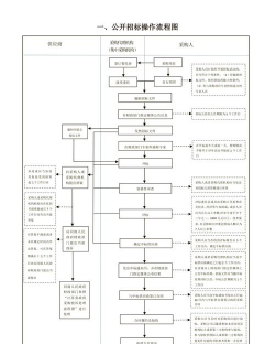 银山路绿化设计招标,流程怎么走,关键点在哪 银山路绿化设计招标,流程怎么走,关键点在哪