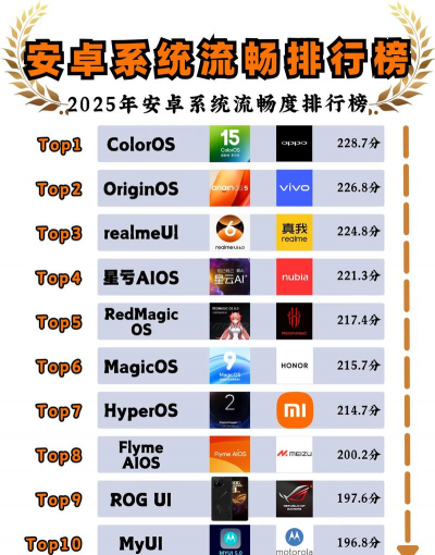 栽培安卓,系统优化技巧,提升手机流畅度 栽培安卓,系统优化技巧,提升手机流畅度