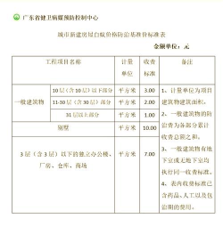 古树防治白蚁收费，价格影响因素，合理预算指南