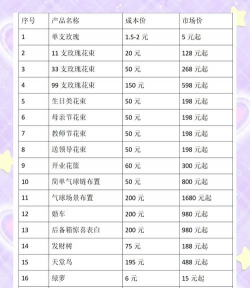 怎么给鲜花定价