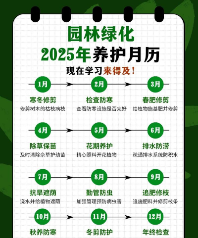 园林植物及其养护技术要点与质量控制 园林植物及其养护技术要点与质量控制