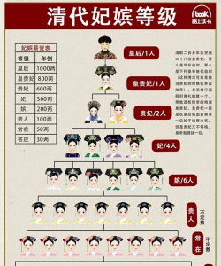 皇宫养花官职 皇宫养花官职