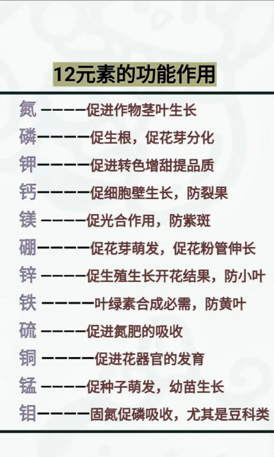 植物微量元素营养与施肥 植物微量元素营养与施肥