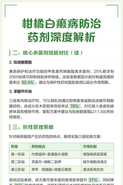 橘友请注意!这五大类农药最容易出现药害 橘友请注意!这五大类农药最容易出现药害