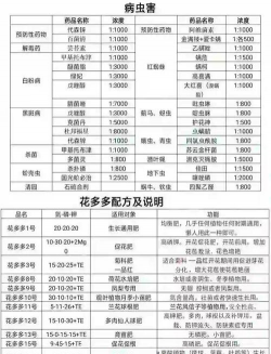 养花怎么制作花肥料 养花怎么制作花肥料