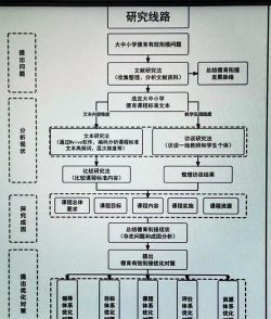 初信栽培,信仰根基,成长路径 初信栽培,信仰根基,成长路径