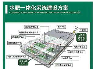 绿化喷灌设计,提升灌溉效率,优化水资源利用 绿化喷灌设计,提升灌溉效率,优化水资源利用