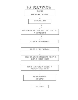 绿化设计变更,流程怎么走,关键点在哪 绿化设计变更,流程怎么走,关键点在哪