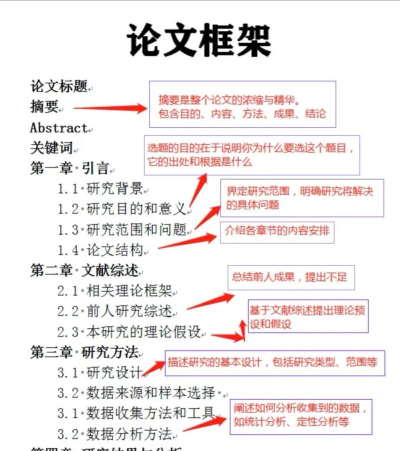 栽培论文,写作要点,结构解析 栽培论文,写作要点,结构解析