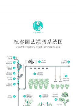 绿化喷灌系统设计,提升灌溉效率,优化水资源利用 绿化喷灌系统设计,提升灌溉效率,优化水资源利用
